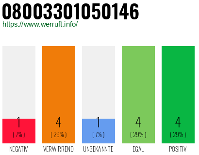 Rufnummer 08003301050146 Telefonnummer 08003301050146