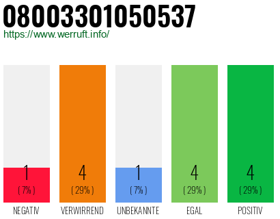 Rufnummer 08003301050537 Telefonnummer 08003301050537