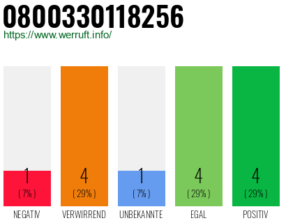 Rufnummer 0800330118256 Telefonnummer 0800330118256
