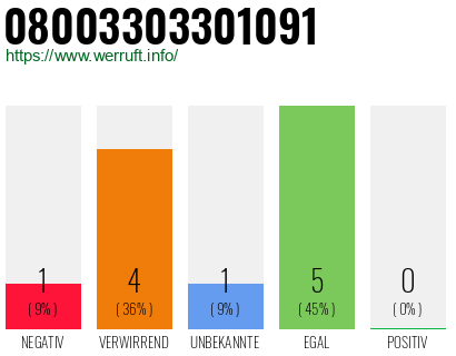 Rufnummer 08003303301091 Telefonnummer 08003303301091