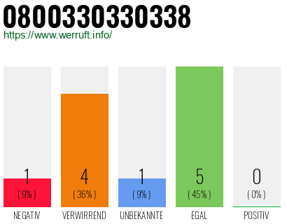Rufnummer 0800330330338 Telefonnummer 0800330330338