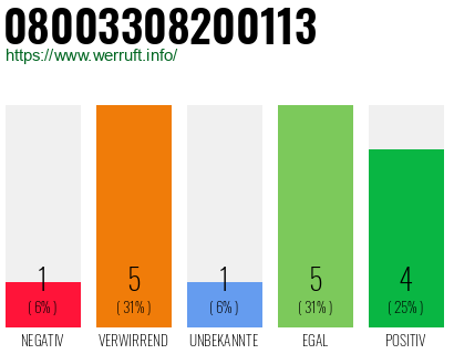 Rufnummer 08003308200113 Telefonnummer 08003308200113