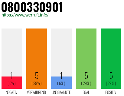 Rufnummer 0800330901 Telefonnummer 0800330901