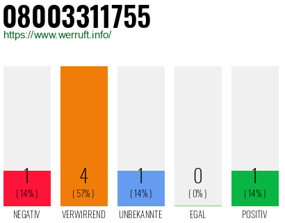 Rufnummer 08003311755 Telefonnummer 08003311755