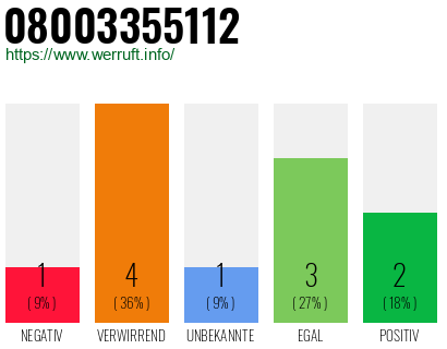 Rufnummer 08003355112 Telefonnummer 08003355112