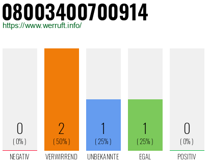Telefonnummer 08003400700914