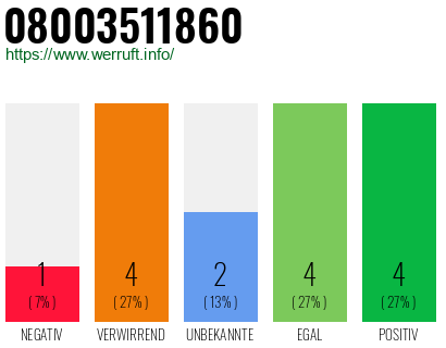 Rufnummer 08003511860 Telefonnummer 08003511860