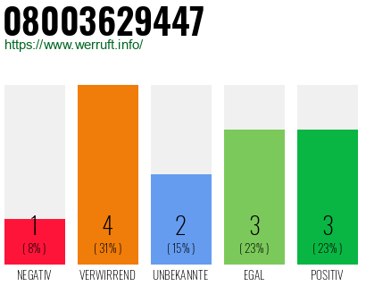 Rufnummer 08003629447 Telefonnummer 08003629447