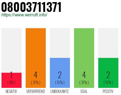 Rufnummer 08003711371 Telefonnummer 08003711371