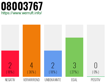 Rufnummer 08003767 Telefonnummer 08003767