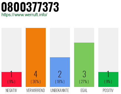 Rufnummer 0800377373 Telefonnummer 0800377373