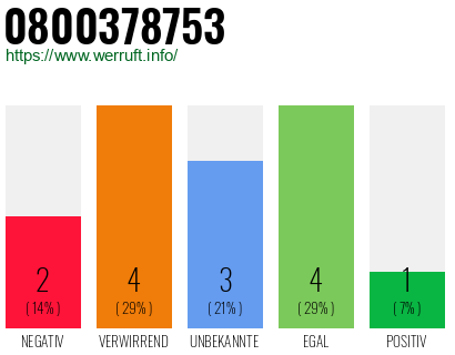 Rufnummer 0800378753 Telefonnummer 0800378753