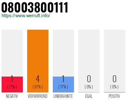Rufnummer 08003800111 Telefonnummer 08003800111
