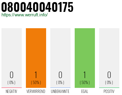 Telefonnummer 080040040175