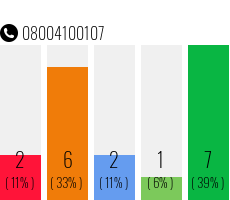 Telefonnummer 08004100107