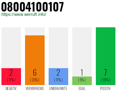 Rufnummer 08004100107 Telefonnummer 08004100107