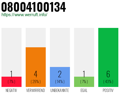 Rufnummer 08004100134 Telefonnummer 08004100134