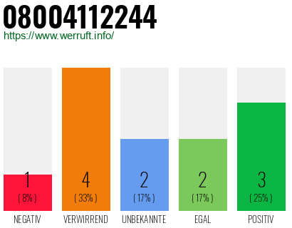 Rufnummer 08004112244 Telefonnummer 08004112244