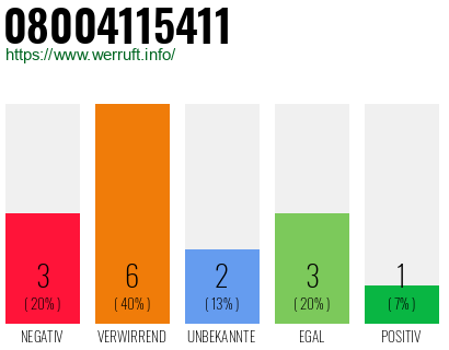Rufnummer 08004115411 Telefonnummer 08004115411