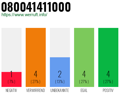 Rufnummer 080041411000 Telefonnummer 080041411000