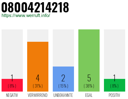 Rufnummer 08004214218 Telefonnummer 08004214218