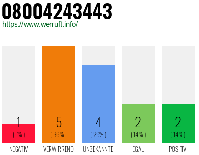Rufnummer 08004243443 Telefonnummer 08004243443