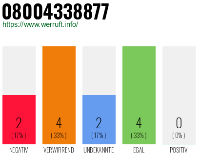 Rufnummer 08004338877 Telefonnummer 08004338877
