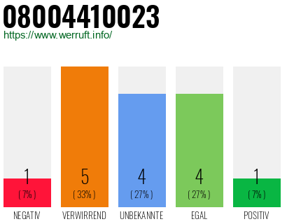 Rufnummer 08004410023 Telefonnummer 08004410023