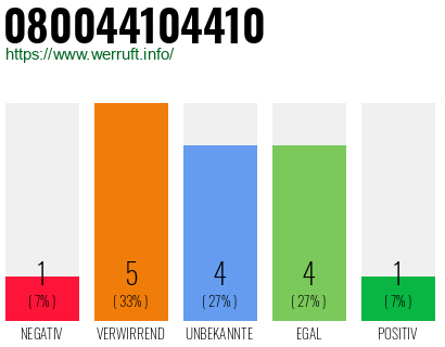 Rufnummer 080044104410 Telefonnummer 080044104410