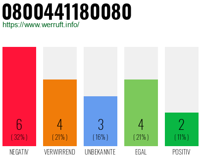Rufnummer 0800441180080 Telefonnummer 0800441180080