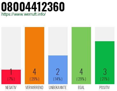 Rufnummer 08004412360 Telefonnummer 08004412360