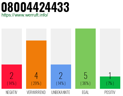 Rufnummer 08004424433 Telefonnummer 08004424433