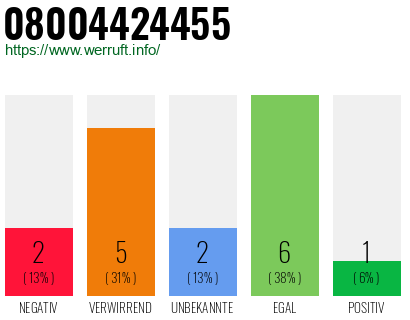 Rufnummer 08004424455 Telefonnummer 08004424455