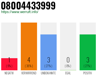 Rufnummer 08004433999 Telefonnummer 08004433999