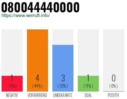 Rufnummer 080044440000 Telefonnummer 080044440000