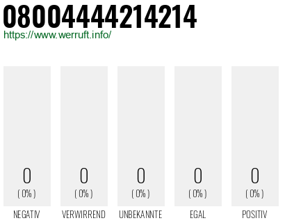 Telefonnummer 08004444214214