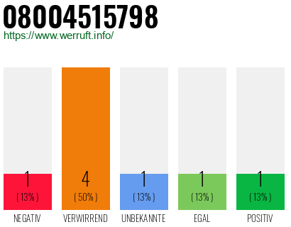 Telefonnummer 08004515798