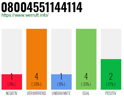 Rufnummer 08004551144114 Telefonnummer 08004551144114