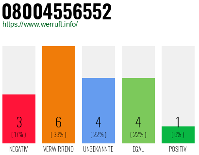 Rufnummer 08004556552 Telefonnummer 08004556552