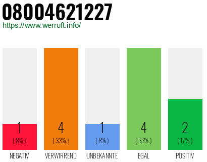 Rufnummer 08004621227 Telefonnummer 08004621227