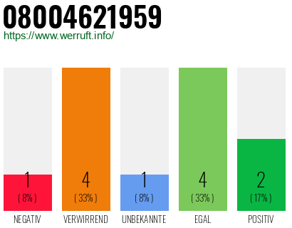 Rufnummer 08004621959 Telefonnummer 08004621959