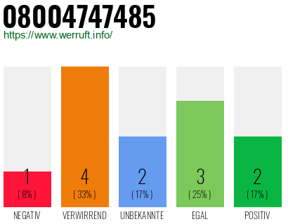 Rufnummer 08004747485 Telefonnummer 08004747485