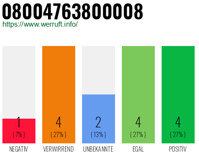 Rufnummer 08004763800008 Telefonnummer 08004763800008