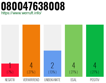 Rufnummer 080047638008 Telefonnummer 080047638008