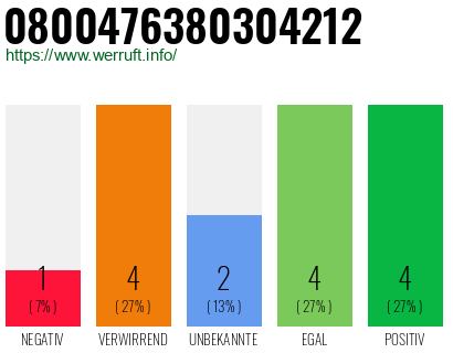 Rufnummer 0800476380304212 Telefonnummer 0800476380304212