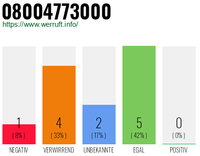Rufnummer 08004773000 Telefonnummer 08004773000