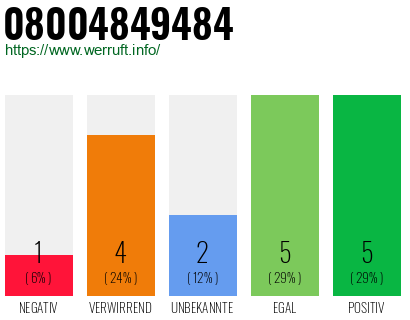 Rufnummer 08004849484 Telefonnummer 08004849484