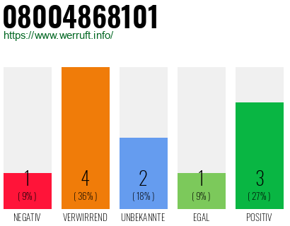 Rufnummer 08004868101 Telefonnummer 08004868101