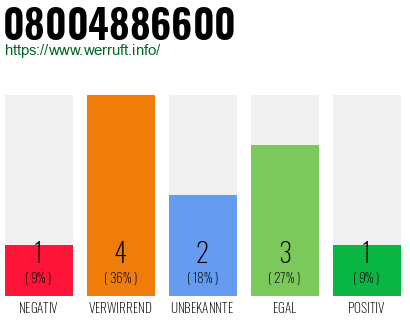 Rufnummer 08004886600 Telefonnummer 08004886600