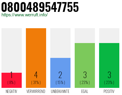 Rufnummer 0800489547755 Telefonnummer 0800489547755